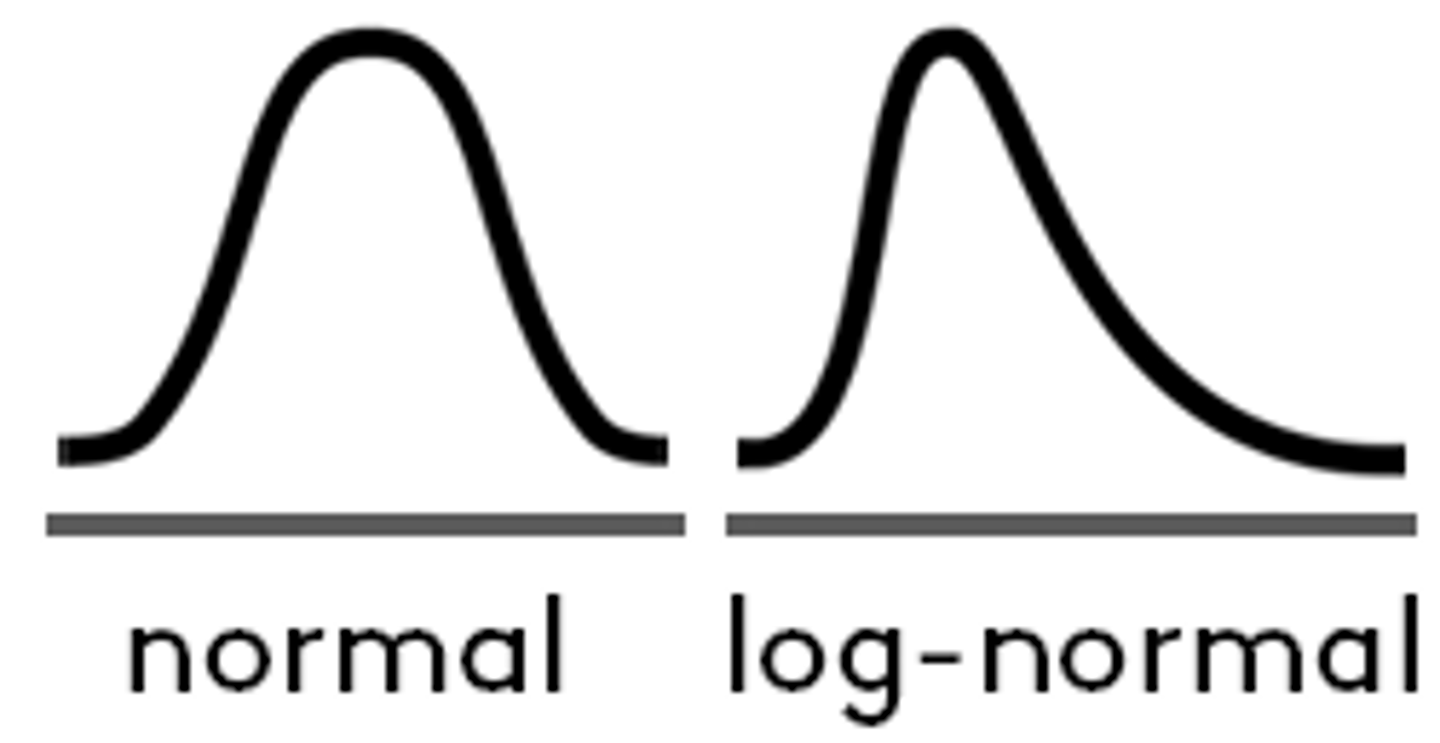 Illustrasjonen viser kurven til en normal fordeling eller en log-normal fordeling.