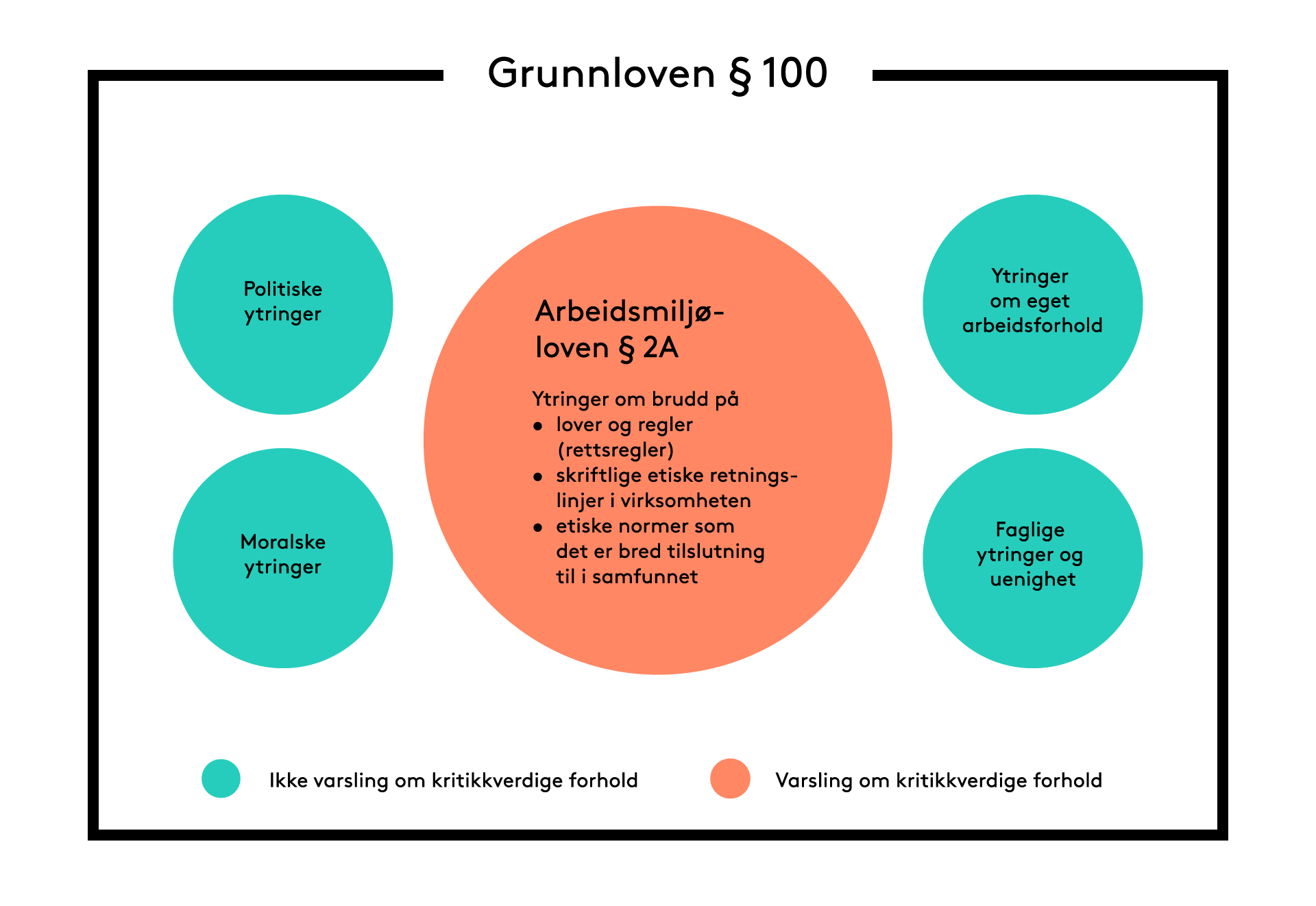Illustrasjon som viser hva som er varsling og hva som ikke er varsling.
